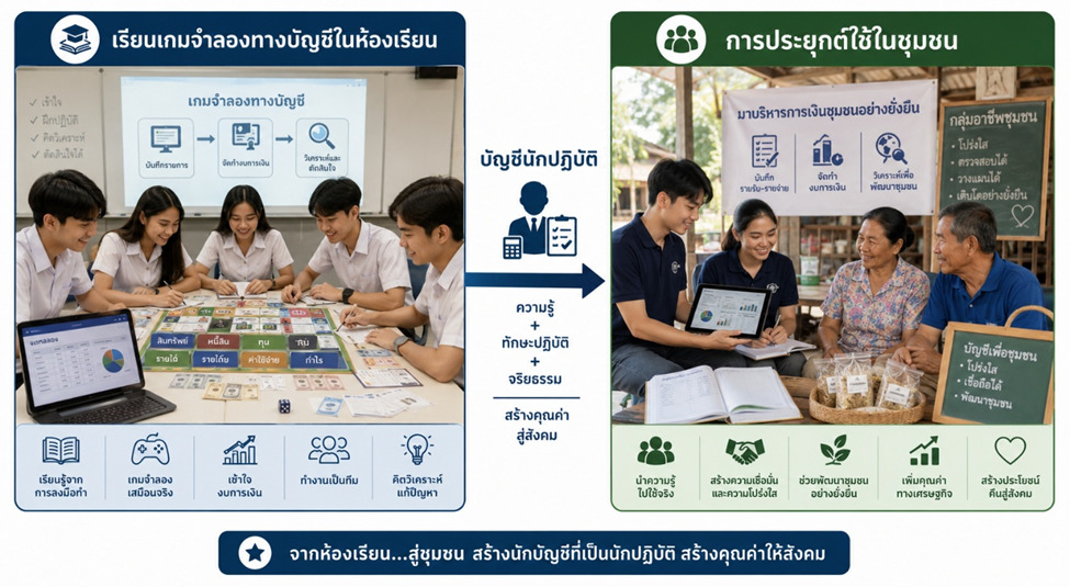 บัญชีนักปฏิบัติ จากบทเรียนสู่การประยุกต์ใช้เพื่อพัฒนาวิสาหกิจชุมชนอย่างยั่งยืน