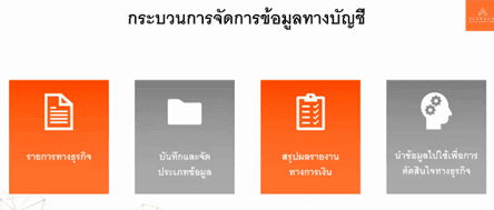 ปัญญาประดิษฐ์ (AI) คณะบัญชี