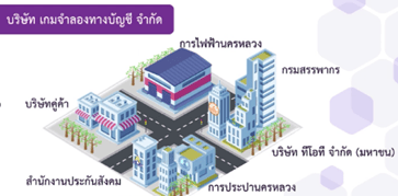 การใช้เกมจำลองทางบัญชีสำหรับการเรียนรู้สู่การปฏิบัติงานด้านการทำบัญชี @ Accountancyutcc , เกมจำลองบัญชี UTCC, เกมจำลองบัญชีที่ ม.หอการค้าไทย, บัญชี UTCC, การใช้เกมในการสอนบัญชี